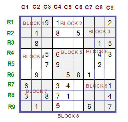 Sudoku Tutorial